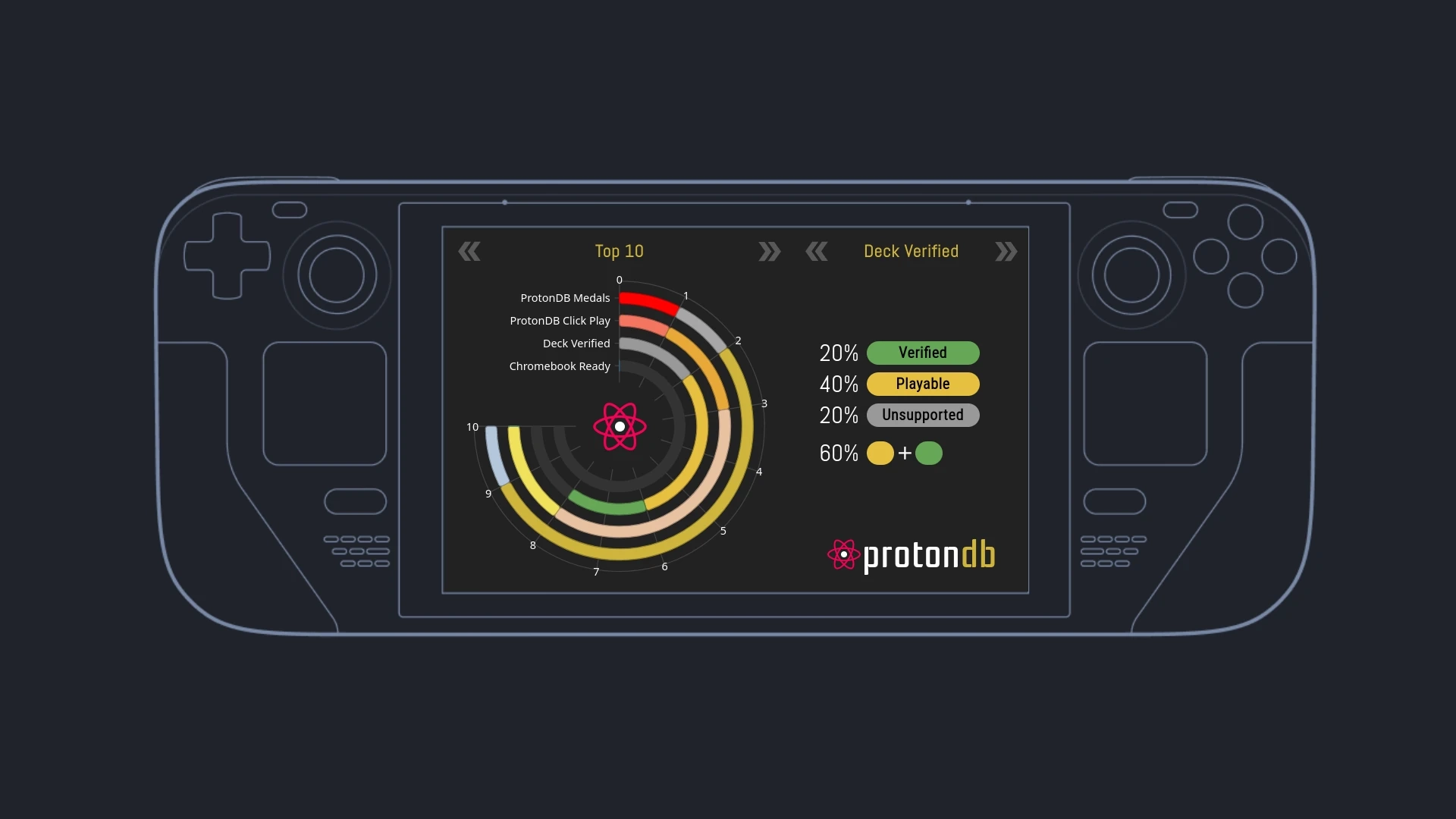 Proton 9.0 Launches with Compatibility for THE FINALS and Lord of the Rings: Gollum