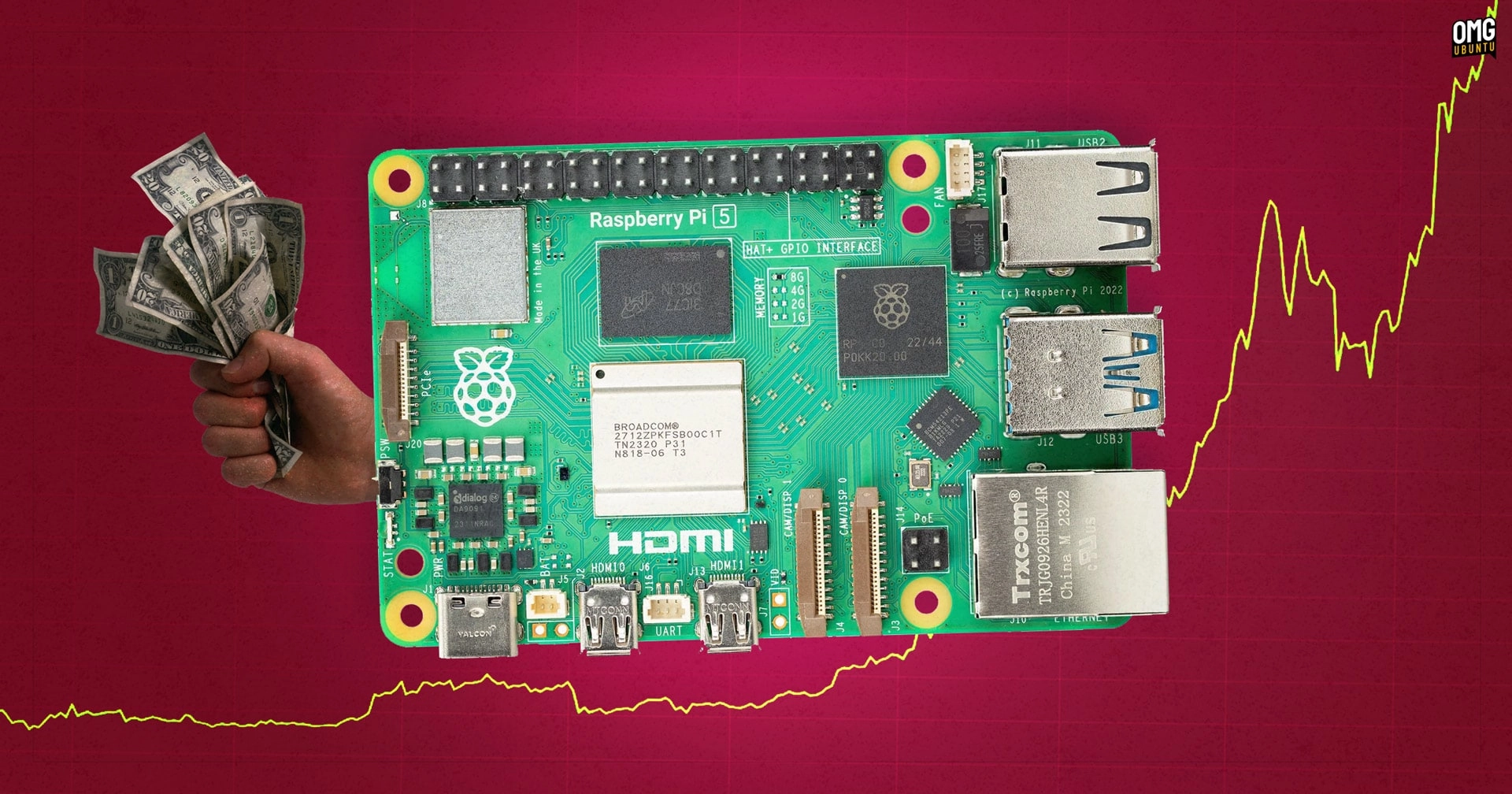 Raspberry Pi 4 Price Surge: 2GB Model Now Costs 50% More Since Launch